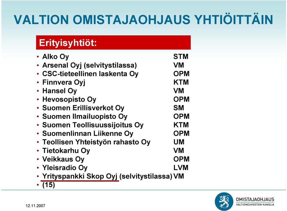 SM Suomen Ilmailuopisto Oy OPM Suomen Teollisuussijoitus Oy KTM Suomenlinnan Liikenne Oy OPM Teollisen