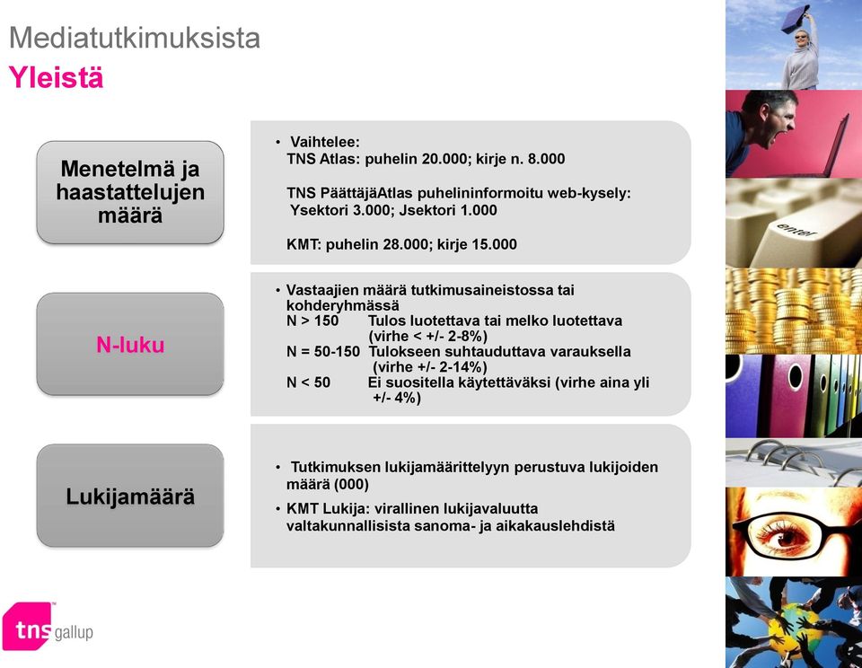 000 N-luku Vastaajien määrä tutkimusaineistossa tai kohderyhmässä N > 150 Tulos luotettava tai melko luotettava (virhe < +/- 2-8%) N = 50-150 Tulokseen