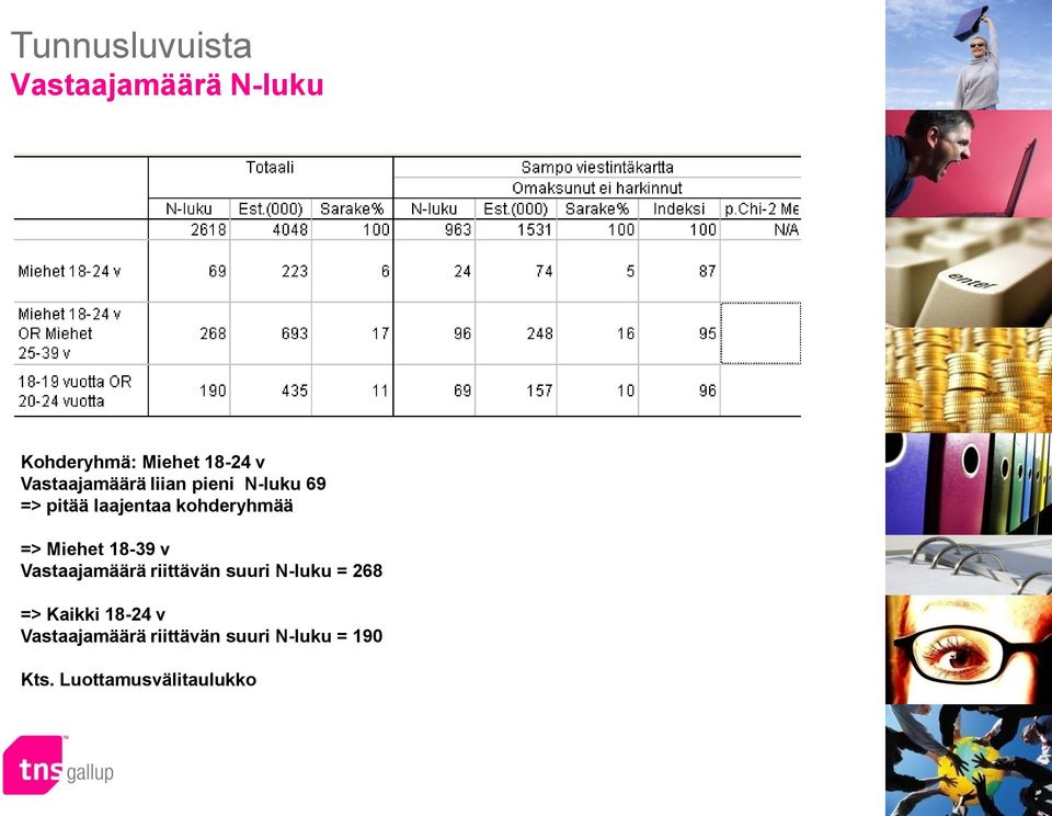 18-39 v Vastaajamäärä riittävän suuri N-luku = 268 => Kaikki