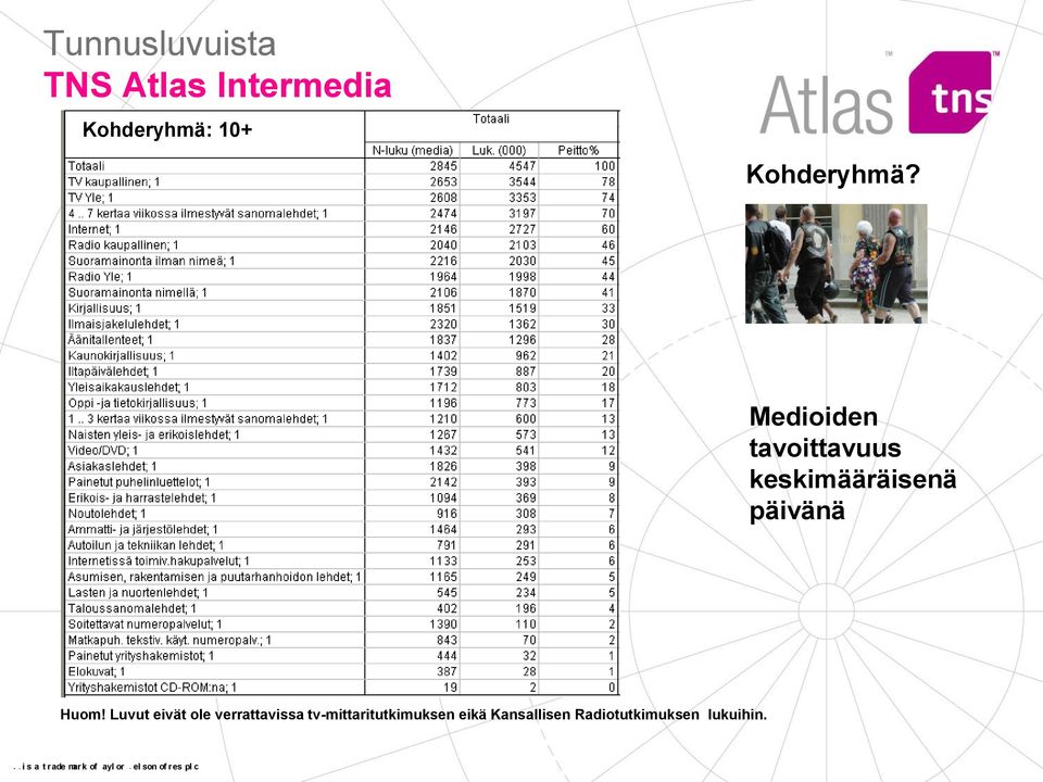 Luvut eivät ole verrattavissa tv-mittaritutkimuksen eikä