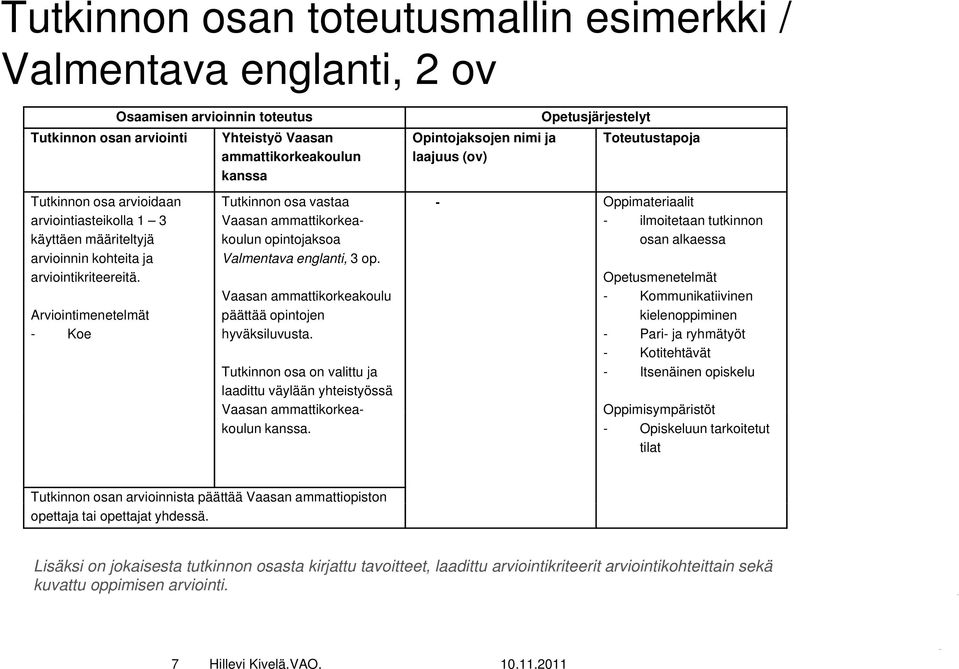 Arviointimenetelmät - Koe Tutkinnon osa vastaa Vaasan ammattikorkeakoulun opintojaksoa Valmentava englanti, 3 op. Vaasan ammattikorkeakoulu päättää opintojen hyväksiluvusta.