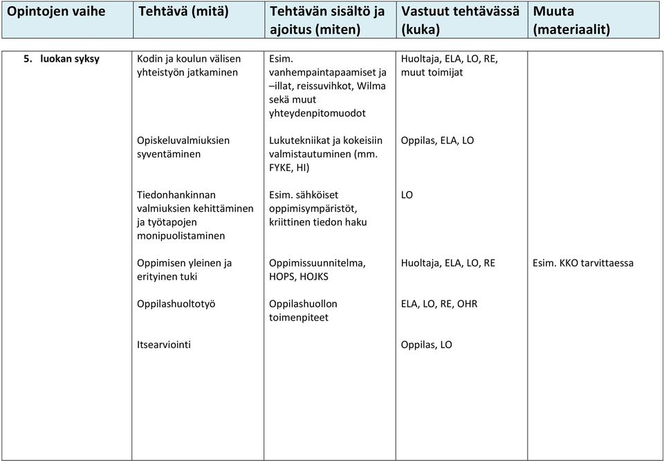 ja kokeisiin valmistautuminen (mm.