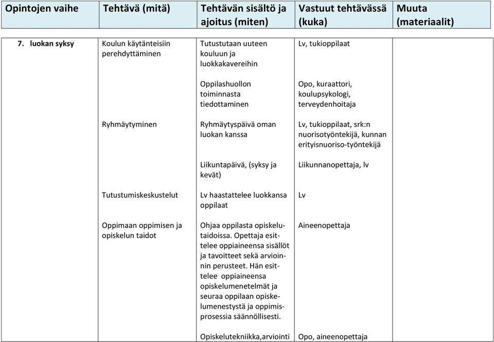 Opettaja esittelee oppiaineensa sisällöt ja tavoitteet sekä arvioinnin perusteet.