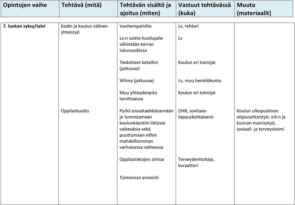 ennaltaehkäisemään ja tunnistamaan koulunkäyntiin liittyviä vaikeuksia sekä puuttumaan niihin mahdollisimman varhaisessa vaiheessa OHR, sovitaan