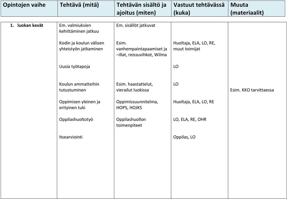 vanhempaintapaamiset ja illat, reissuvihkot, Wilma, Uusia työtapoja LO Koulun ammatteihin