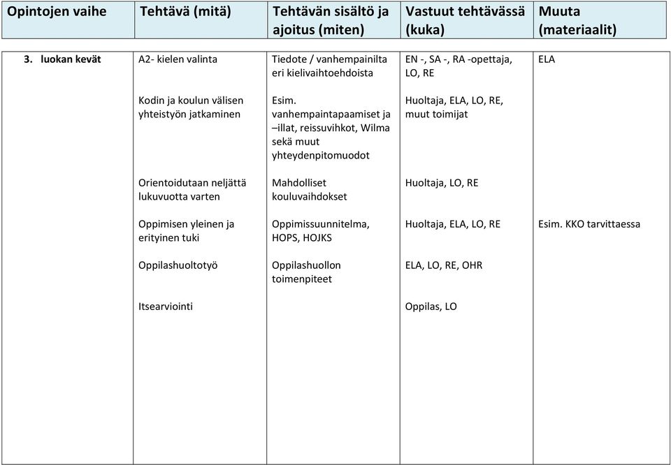 vanhempaintapaamiset ja illat, reissuvihkot, Wilma sekä muut yhteydenpitomuodot, Orientoidutaan neljättä lukuvuotta