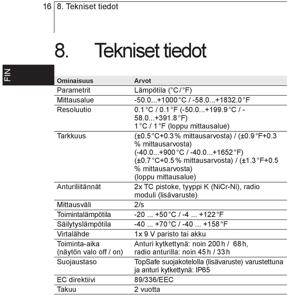 5 % mittausarvosta) (loppu mittausalue) Anturiliitännät 2x TC pistoke, tyyppi K (NiCr-Ni), radio moduli (lisävaruste) Mittausväli 2/s Toimintalämpötila -20... +50 C / -4... +122 F Säilytyslämpötila -40.