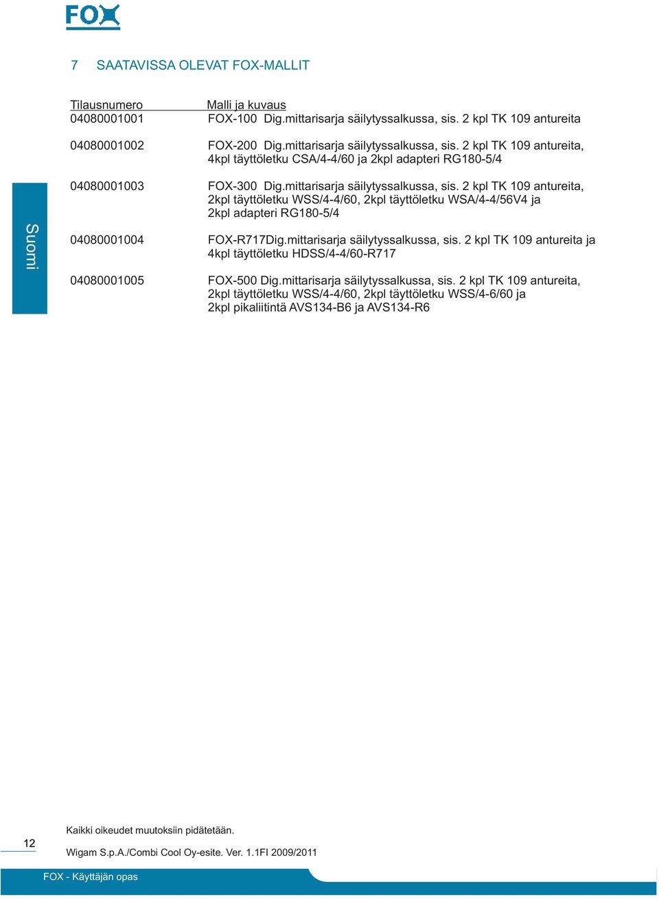 mittarisarja säilytyssalkussa, sis. 2 kpl TK 109 antureita ja 4kpl täyttöletku HDSS/4-4/60-R717 04080001005 FOX-500 Dig.mittarisarja säilytyssalkussa, sis. 2 kpl TK 109 antureita, 2kpl täyttöletku WSS/4-4/60, 2kpl täyttöletku WSS/4-6/60 ja 2kpl pikaliitintä AVS134-B6 ja AVS134-R6 Kaikki oikeudet muutoksiin pidätetään.