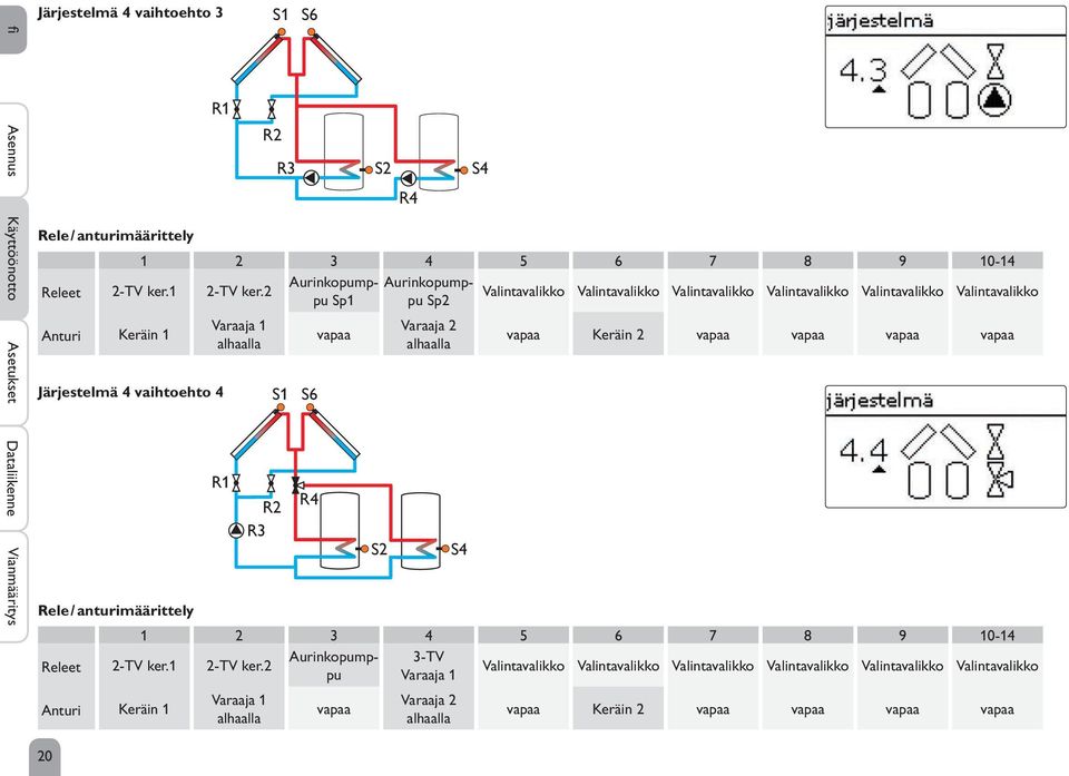 2 Valintavalikko Valintavalikko Valintavalikko Valintavalikko Valintavalikko Valintavalikko Sp2 Anturi Keräin 1 Järjestelmä 4 vaihtoehto 4 Rele / anturimäärittely Varaaja 1 R1 S1