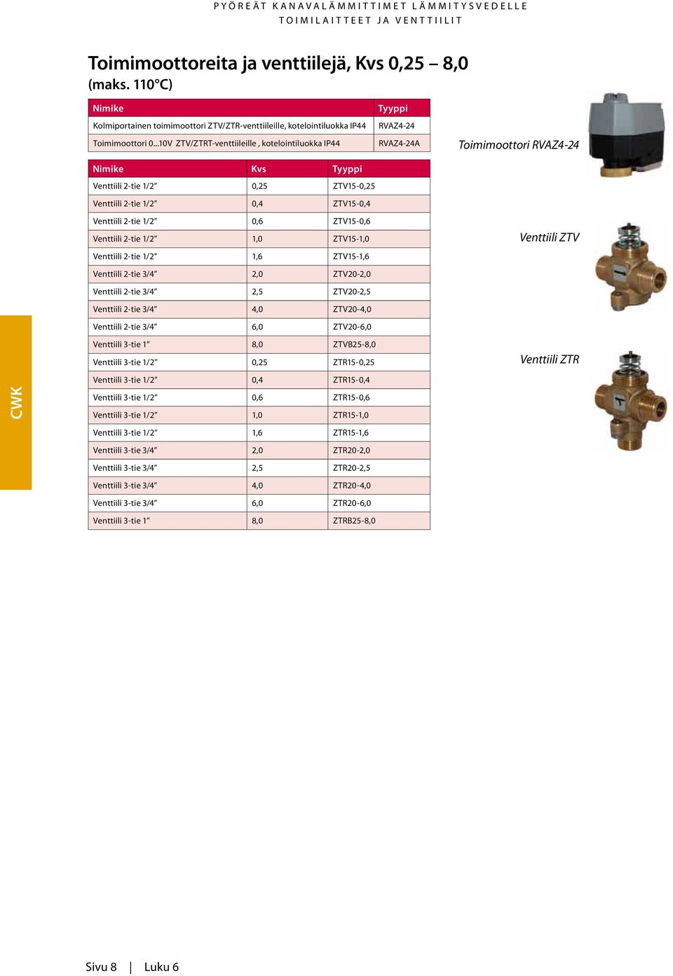 ..10V ZTV/ZTRT-venttiileille, kotelointiluokka IP44 Nimike Kvs Tyyppi Venttiili 2-tie 1/2 0,25 ZTV15-0,25 Venttiili 2-tie 1/2 0,4 ZTV15-0,4 Venttiili 2-tie 1/2 0,6 ZTV15-0,6 Venttiili 2-tie 1/2 1,0