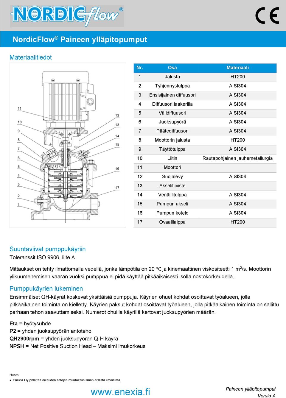 Moottorin jalusta HT200 9 Täyttötulppa AISI304 10 Liitin Rautapohjainen jauhemetallurgia 11 Moottori 12 Suojalevy AISI304 13 Akselitiiviste 14 Venttiilitulppa AISI304 15 Pumpun akseli AISI304 16