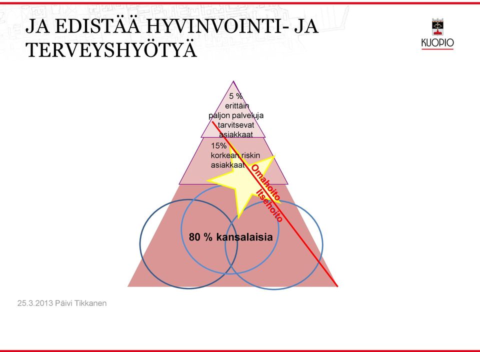 paveuja tarvitsevat asiakkaat 15%