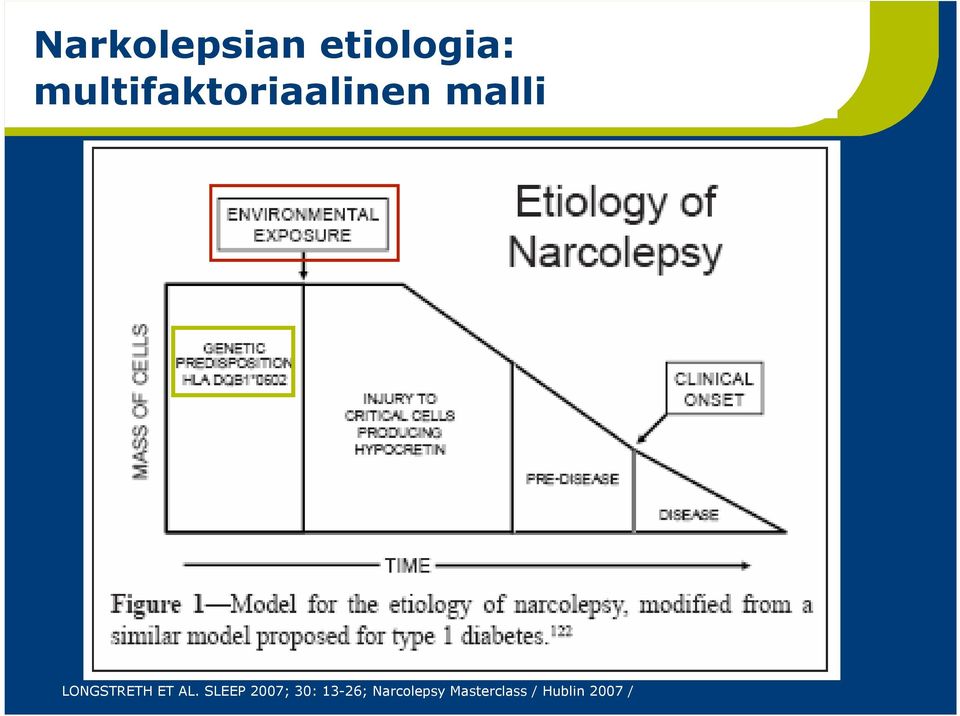 kuva LONGSTRETH ET AL.