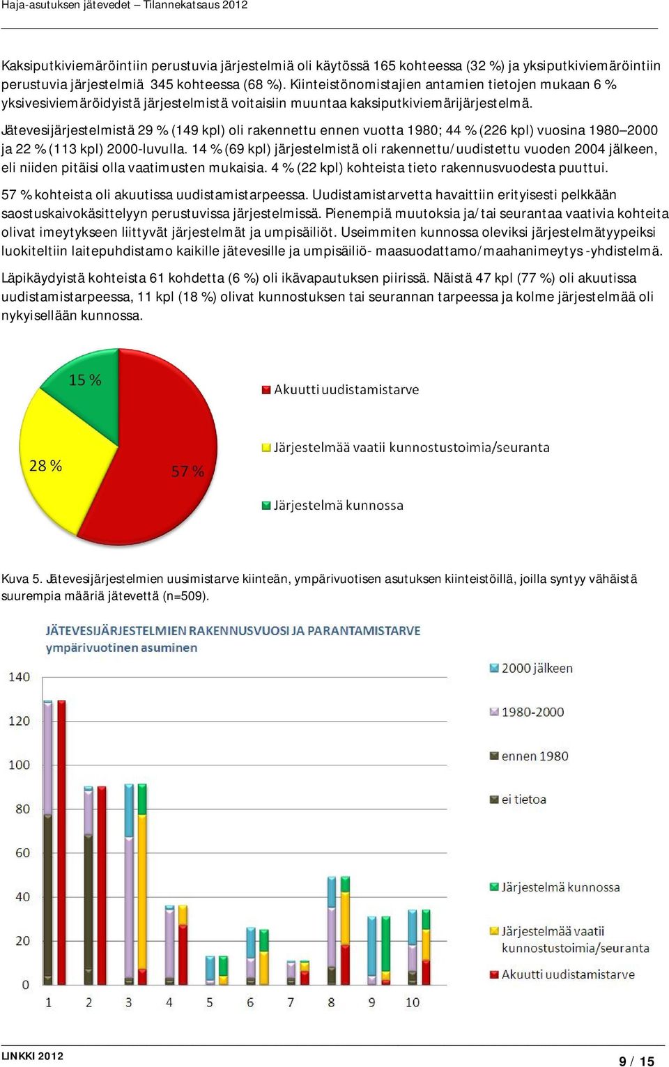 Jätevesijärjestelmistä 29 % (149 kpl) oli rakennettu ennen vuotta 1980; 44 % (226 kpl) vuosina 1980 2000 ja 22 % (113 kpl) 2000-luvulla.