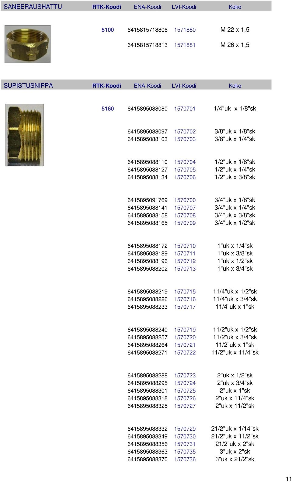 3/8"sk 6415895091769 1570700 3/4"uk x 1/8"sk 6415895088141 1570707 3/4"uk x 1/4"sk 6415895088158 1570708 3/4"uk x 3/8"sk 6415895088165 1570709 3/4"uk x 1/2"sk 6415895088172 1570710 1"uk x 1/4"sk