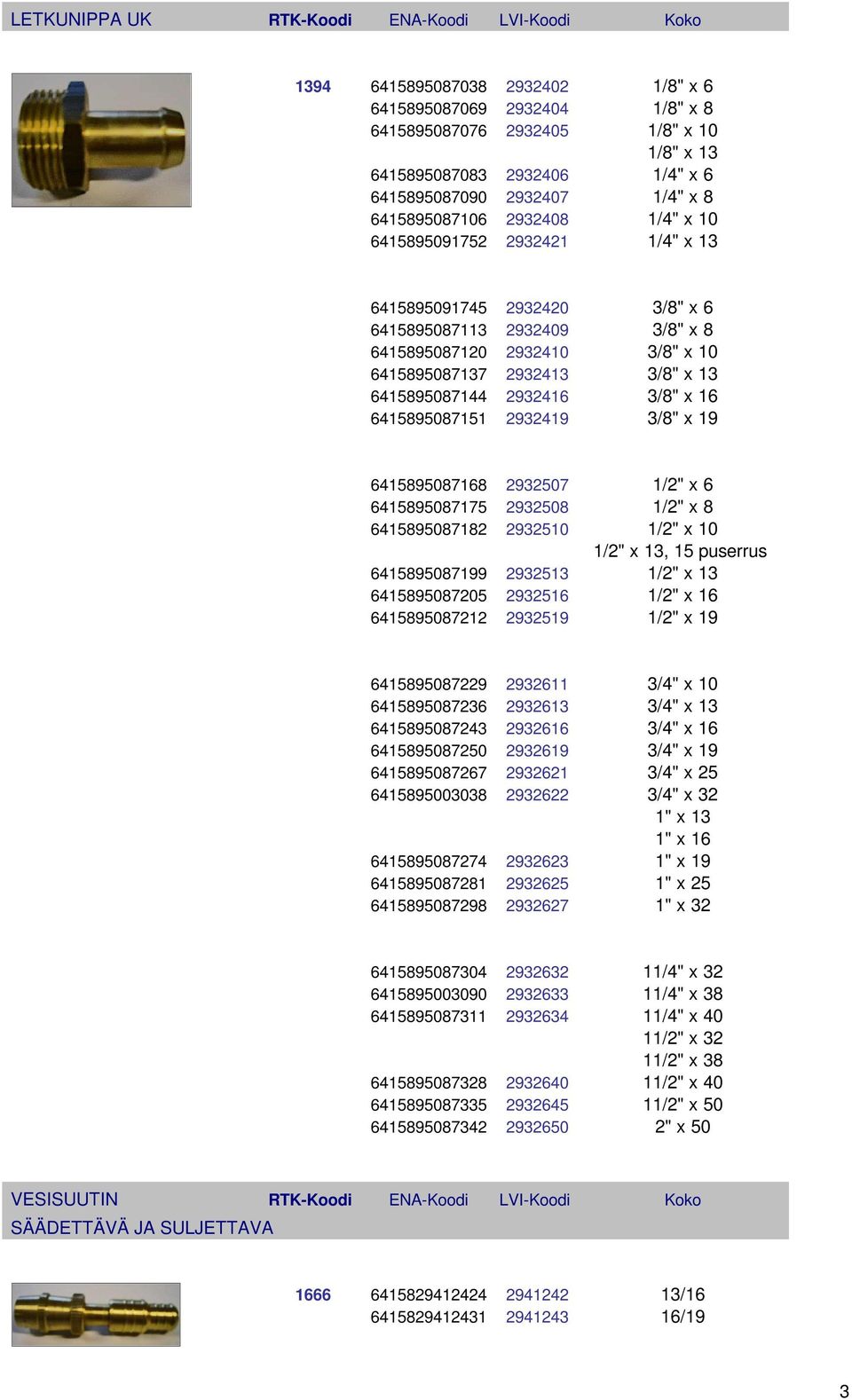 6415895087137 2932413 3/8" x 13 6415895087144 2932416 3/8" x 16 6415895087151 2932419 3/8" x 19 6415895087168 2932507 1/2" x 6 6415895087175 2932508 1/2" x 8 6415895087182 2932510 1/2" x 10 1/2" x