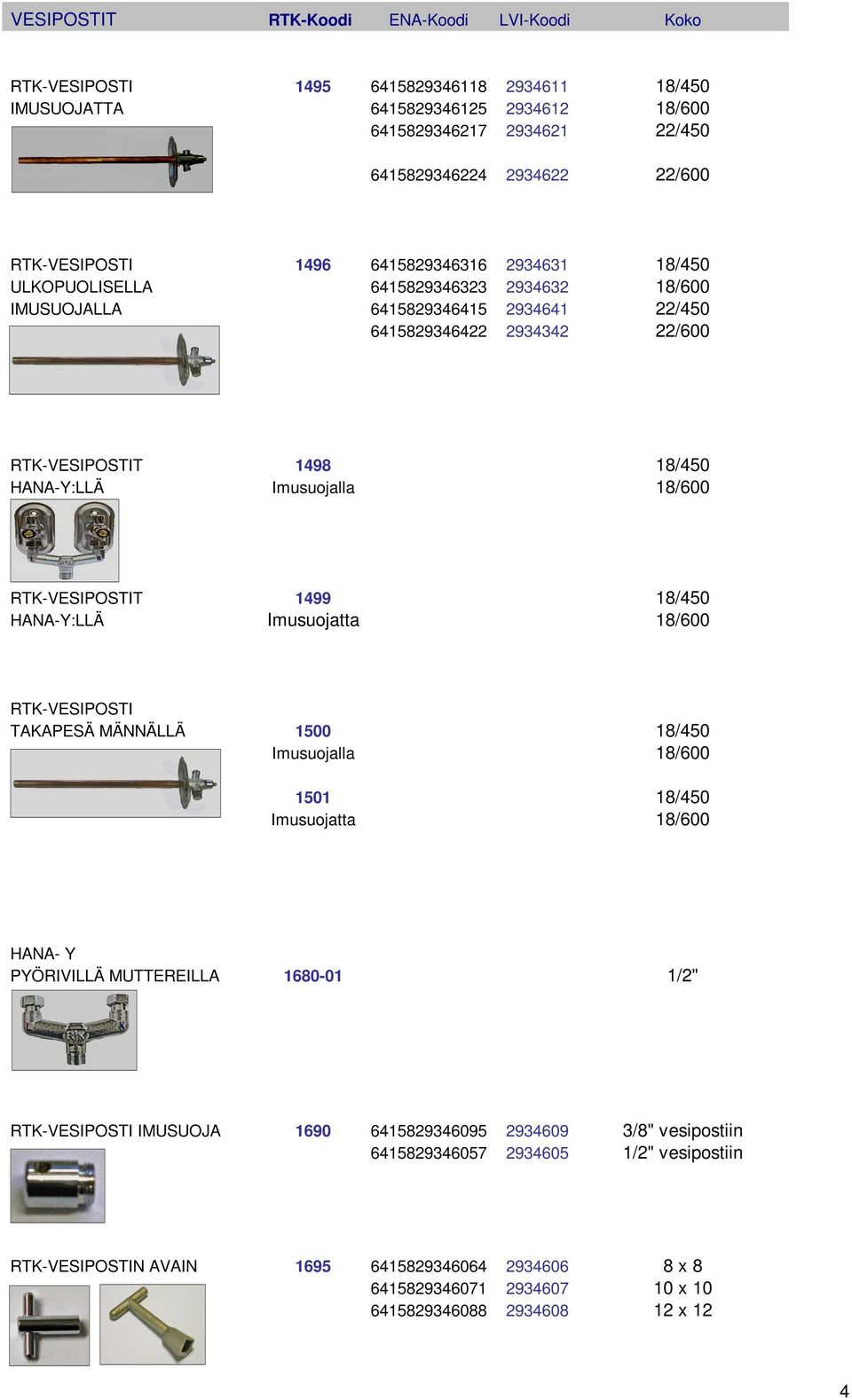 Imusuojalla 18/600 RTK-VESIPOSTIT 1499 18/450 HANA-Y:LLÄ Imusuojatta 18/600 RTK-VESIPOSTI TAKAPESÄ MÄNNÄLLÄ 1500 18/450 Imusuojalla 18/600 1501 18/450 Imusuojatta 18/600 HANA- Y PYÖRIVILLÄ