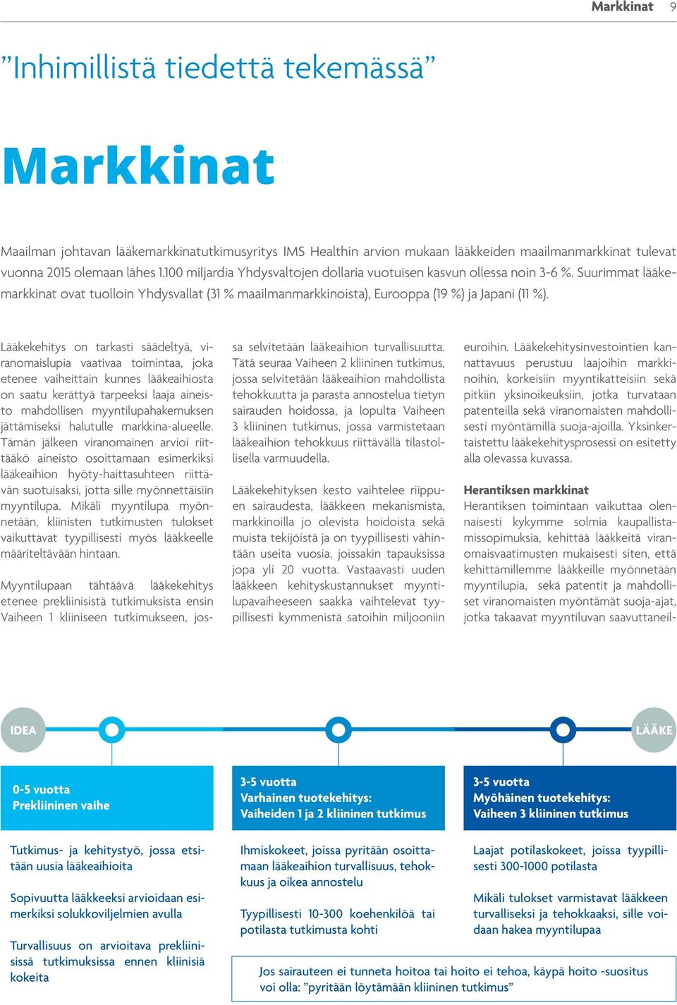 Lääkekehitys on tarkasti säädeltyä, viranomaislupia vaativaa toimintaa, joka etenee vaiheittain kunnes lääkeaihiosta on saatu kerättyä tarpeeksi laaja aineisto mahdollisen myyntilupahakemuksen