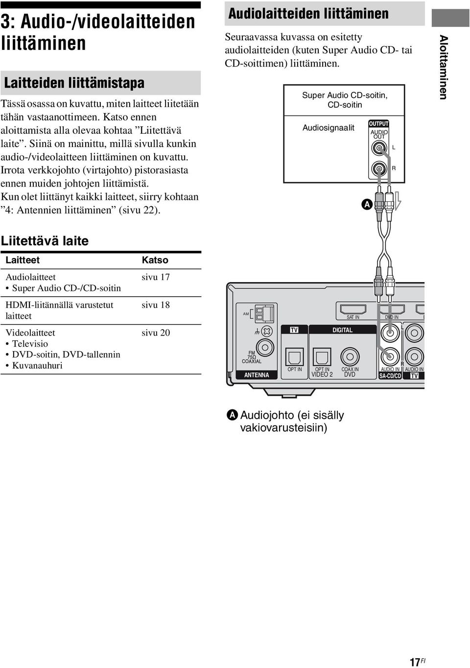 Kun olet liittänyt kaikki laitteet, siirry kohtaan 4: Antennien liittäminen (sivu 22).