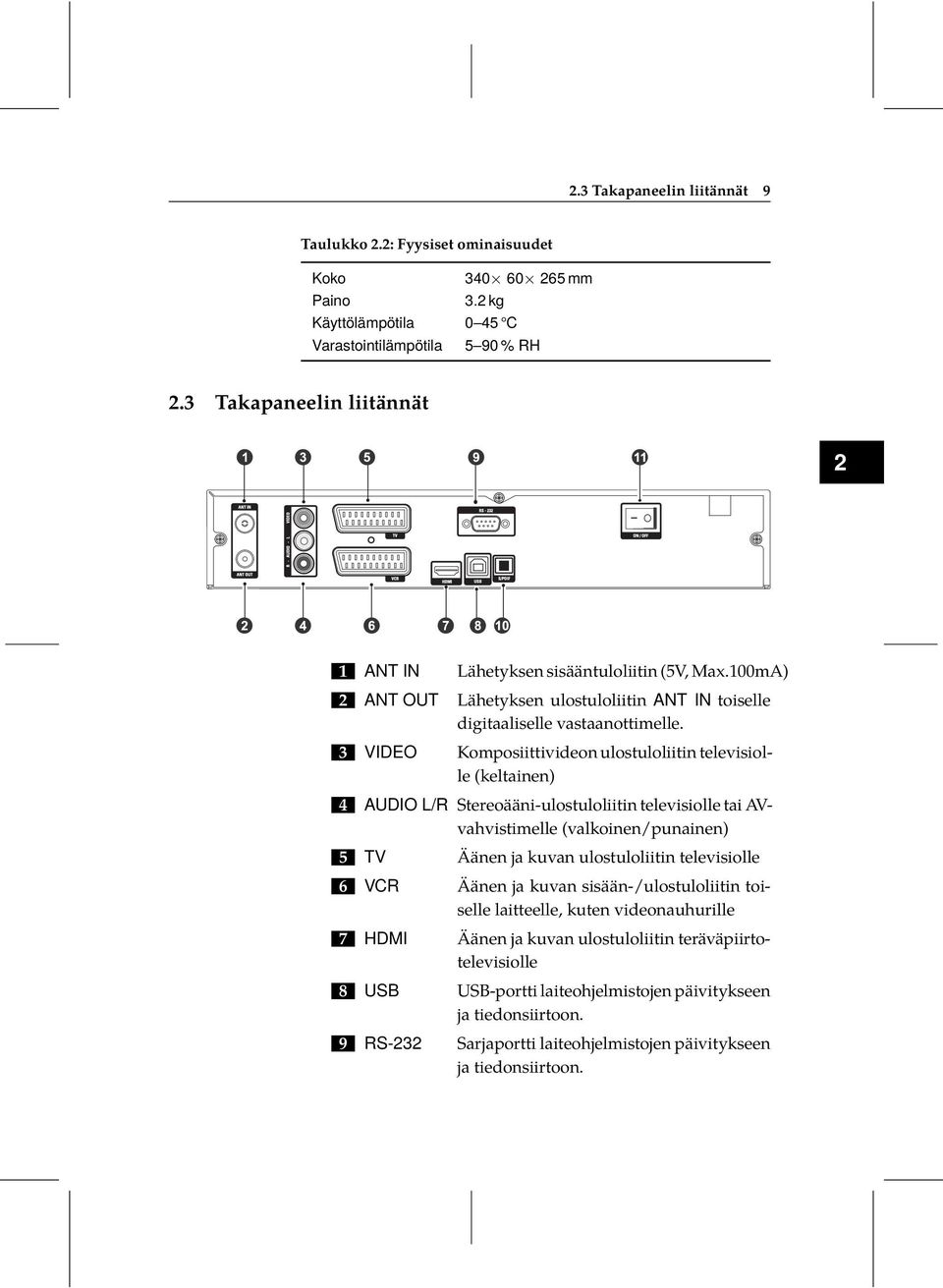 AUDIO L/R Stereoääni-ulostuloliitin televisiolle tai AVvahvistimelle (valkoinen/punainen) 5 TV Äänen ja kuvan ulostuloliitin televisiolle 6 VCR Äänen ja kuvan sisään-/ulostuloliitin toiselle