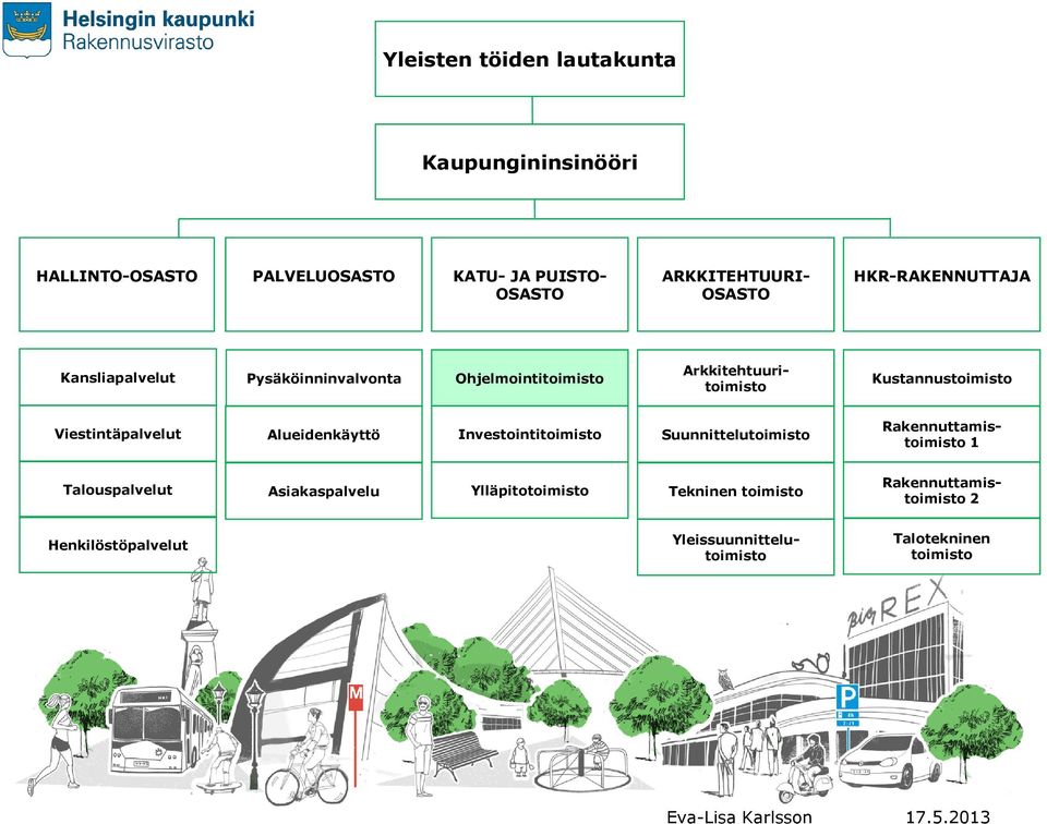 Viestintäpalvelut Alueidenkäyttö Investointitoimisto Suunnittelutoimisto Rakennuttamistoimisto 1 Talouspalvelut