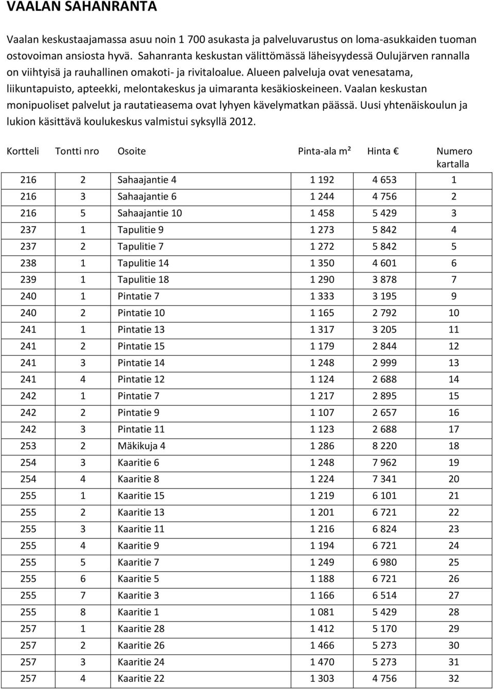 Alueen palveluja ovat venesatama, liikuntapuisto, apteekki, melontakeskus ja uimaranta kesäkioskeineen. Vaalan keskustan monipuoliset palvelut ja rautatieasema ovat lyhyen kävelymatkan päässä.