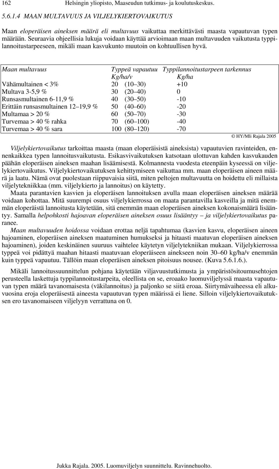 Maan multavuus Typpeä vapautuu Typpilannoitustarpeen tarkennus Kg/ha/v Kg/ha Vähämultainen < 3% 20 (10 30) +10 Multava 3-5,9 % 30 (20 40) 0 Runsasmultainen 6-11,9 % 40 (30 50) -10 Erittäin