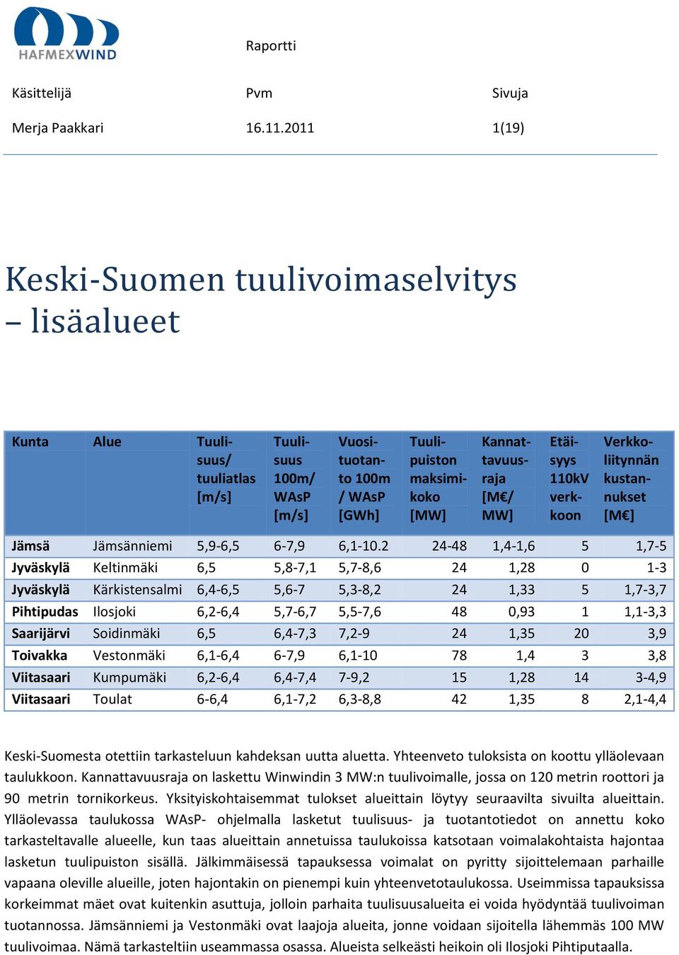 [M / MW] Etäisyys 110kV verkkoon Verkkoliitynnän kustannukset [M ] Jämsä Jämsänniemi 5,9-6,5 6-7,9 6,1-10.