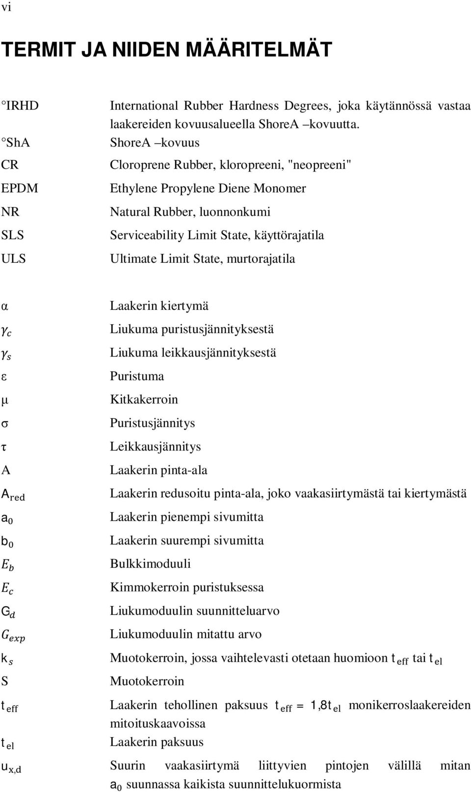 A a b G Laakerin kiertymä Liukuma puristusjännityksestä Liukuma leikkausjännityksestä Puristuma Kitkakerroin Puristusjännitys Leikkausjännitys Laakerin pinta-ala Laakerin redusoitu pinta-ala, joko