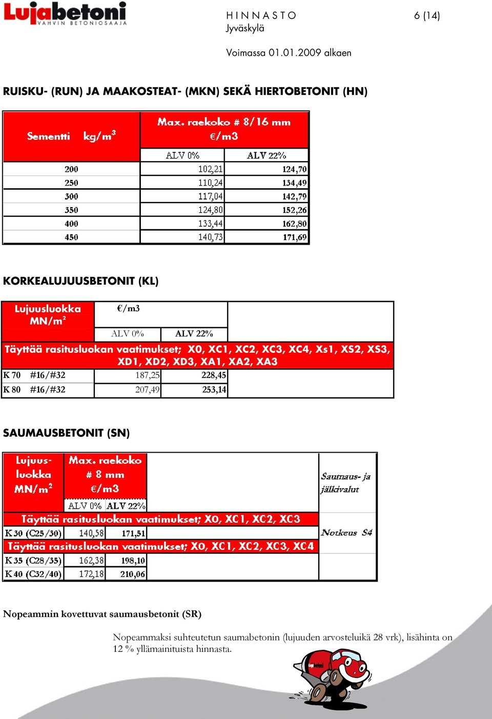 XA3 K 70 #16/#32 187,25 228,45 K 80 #16/#32 207,49 253,14 SAUMAUSBETONIT (SN) Nopeammin kovettuvat saumausbetonit