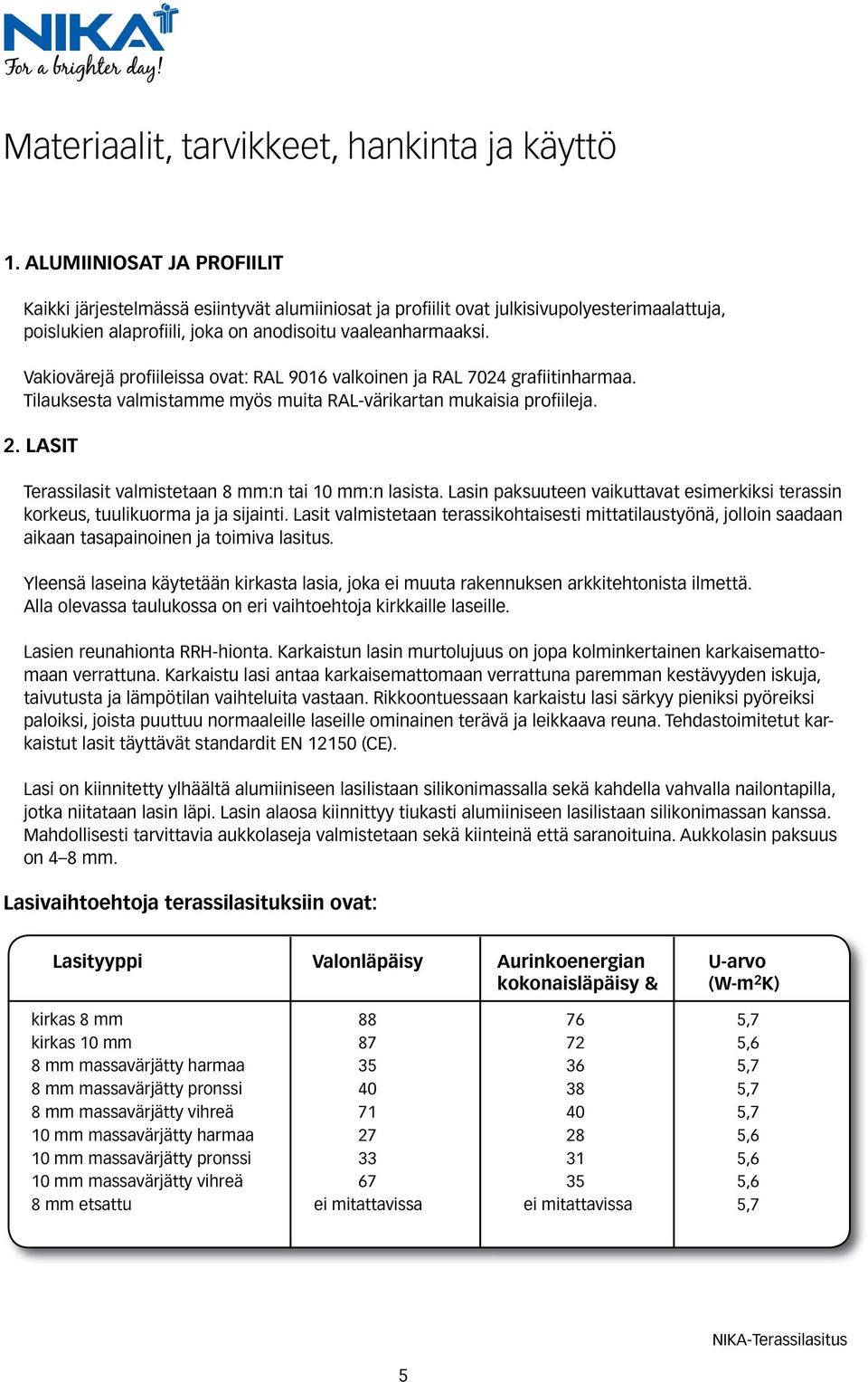 Vakiovärejä profiileissa ovat: RAL 9016 valkoinen ja RAL 7024 grafiitinharmaa. Tilauksesta valmistamme myös muita RAL-värikartan mukaisia profiileja. 2.