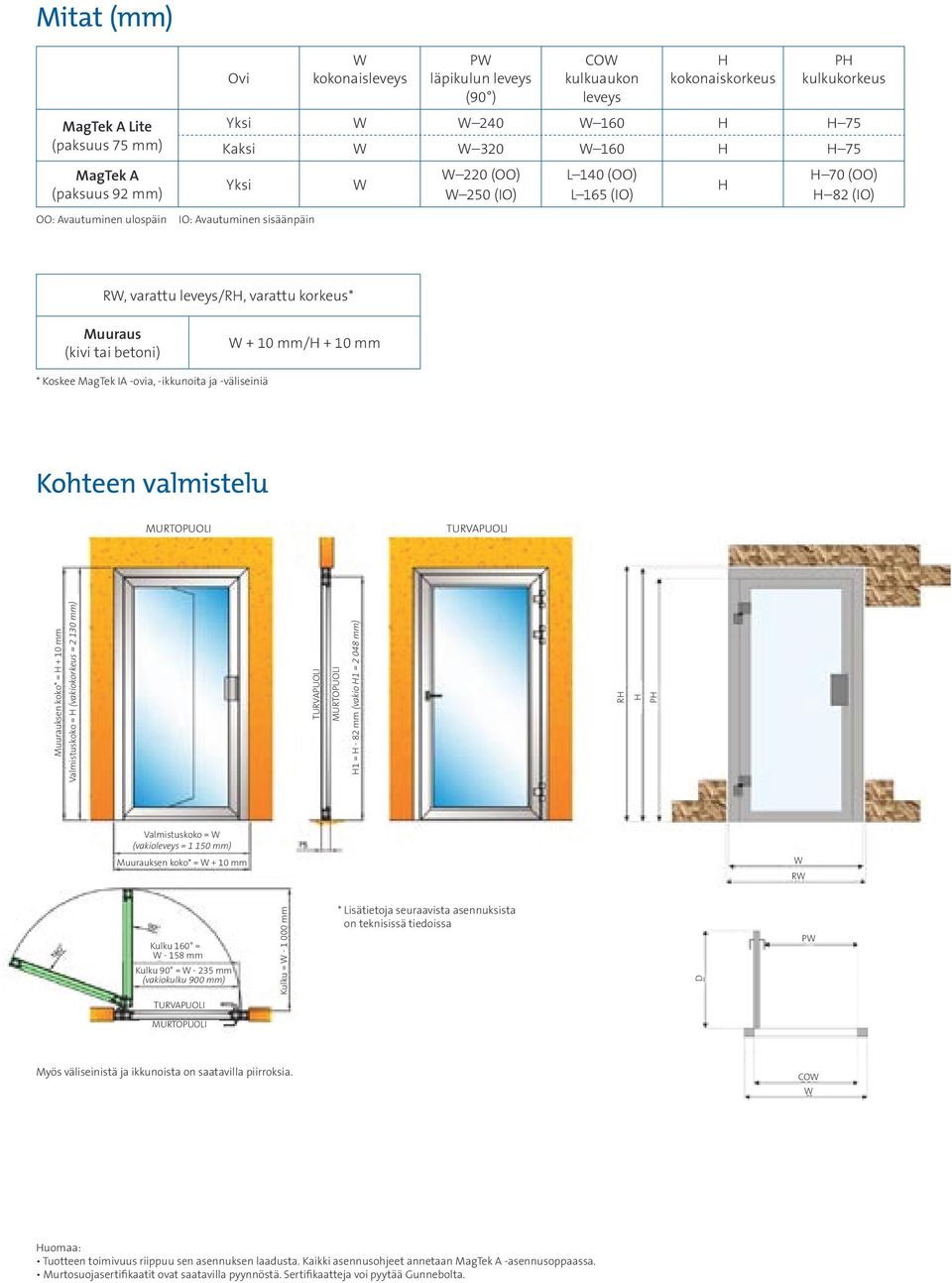 mm * Koskee MagTek IA -ovia, -ikkunoita ja -väliseiniä Kohteen valmistelu MURTOPUOLI TURVAPUOLI Muurauksen koko* = H + 10 mm Valmistuskoko = H (vakiokorkeus = 2 130 mm) TURVAPUOLI MURTOPUOLI H1 = H -