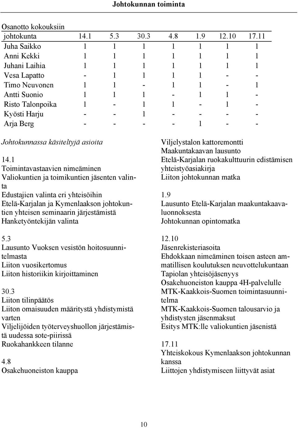 - 1 - - - - Arja Berg - - - - 1 - - Johtokunnassa käsiteltyjä asioita 14.