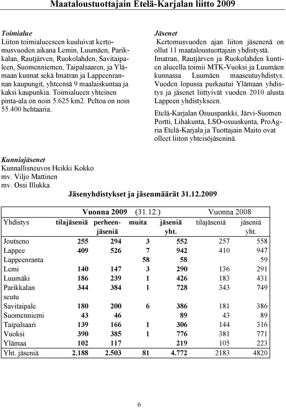 Jäsenet Kertomusvuoden ajan liiton jäsenenä on ollut 11 maataloustuottajain yhdistystä.