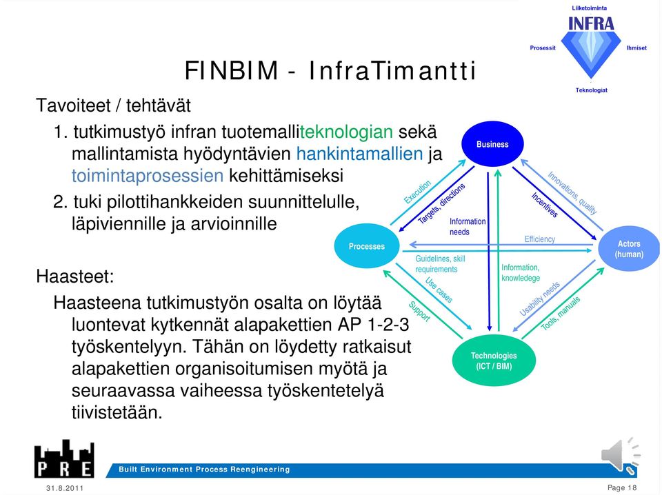 tuki pilottihankkeiden suunnittelulle, läpiviennille ja arvioinnille Haasteet: Processes Haasteena tutkimustyön osalta on löytää luontevat kytkennät