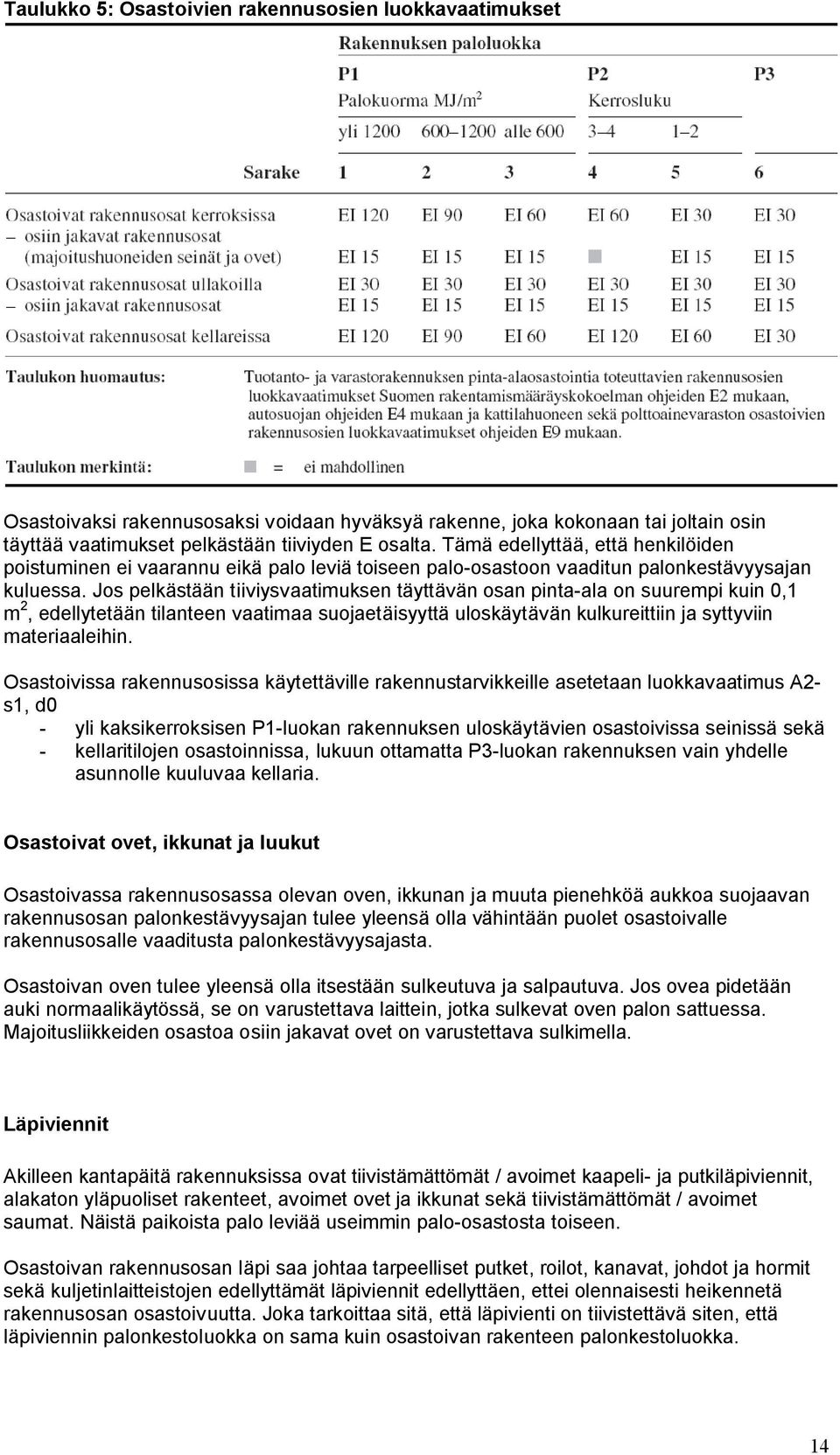 Jos pelkästään tiiviysvaatimuksen täyttävän osan pinta-ala on suurempi kuin 0,1 m 2, edellytetään tilanteen vaatimaa suojaetäisyyttä uloskäytävän kulkureittiin ja syttyviin materiaaleihin.