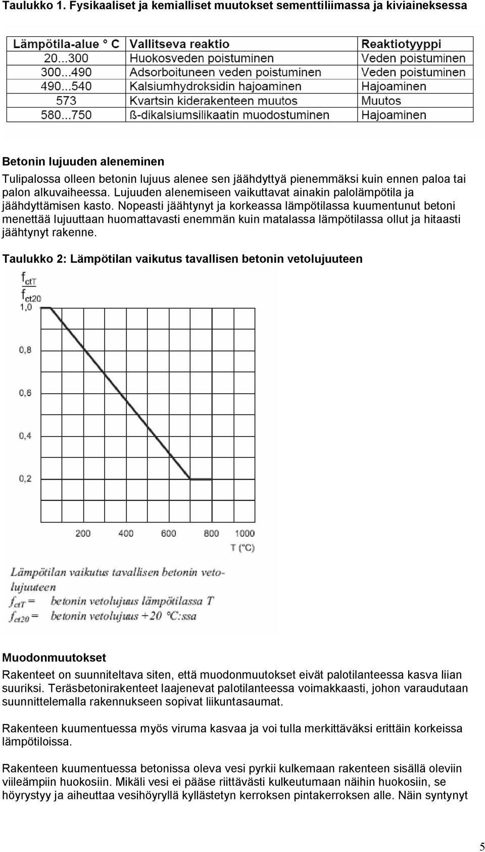 alkuvaiheessa. Lujuuden alenemiseen vaikuttavat ainakin palolämpötila ja jäähdyttämisen kasto.