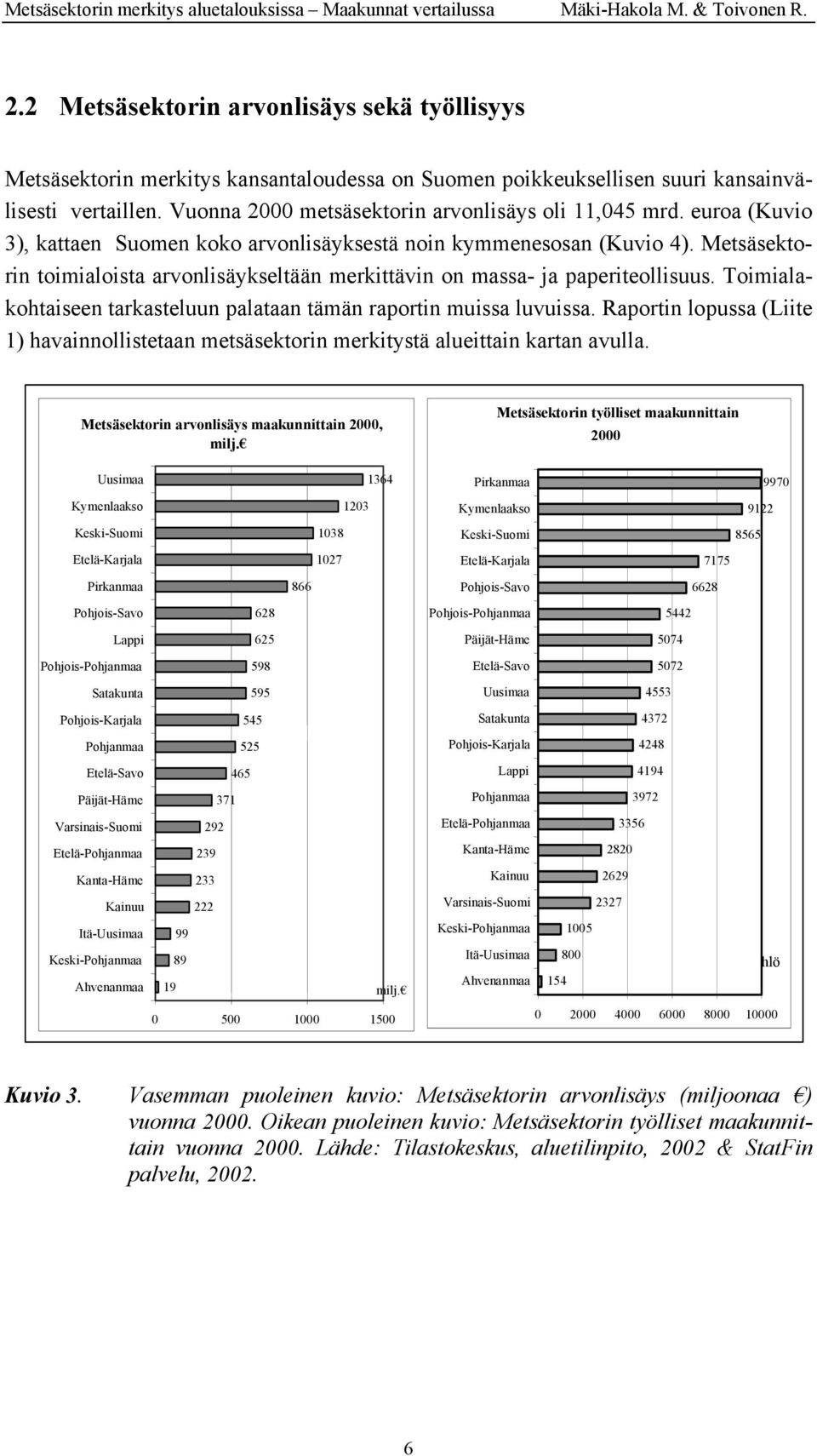 Metsäsektorin toimialoista arvonlisäykseltään merkittävin on massa- ja paperiteollisuus. Toimialakohtaiseen tarkasteluun palataan tämän raportin muissa luvuissa.