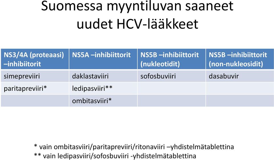 daklastaviiri sofosbuviiri dasabuvir paritapreviiri* ledipasviiri** ombitasviiri* * vain