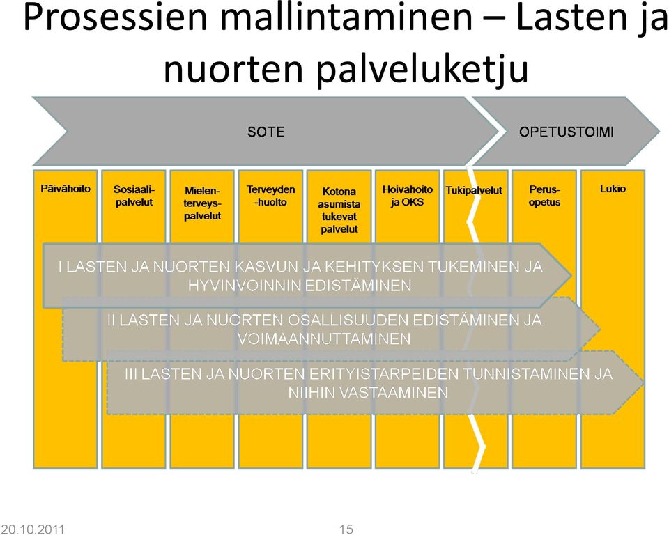 Lasten ja nuorten