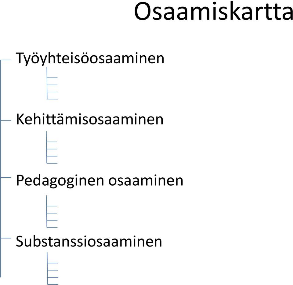 Kehittämisosaaminen