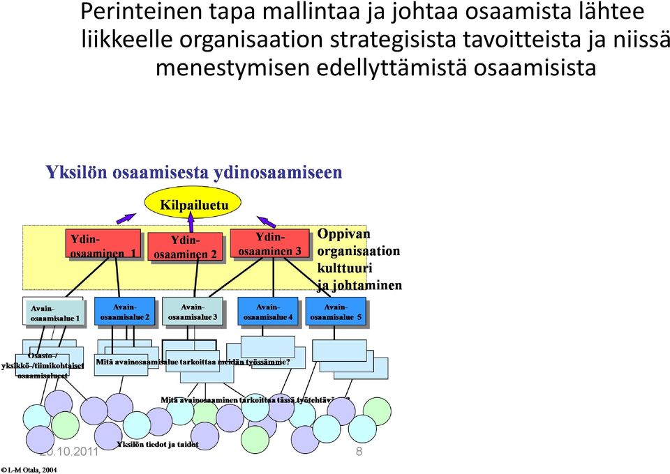 strategisista tavoitteista ja niissä