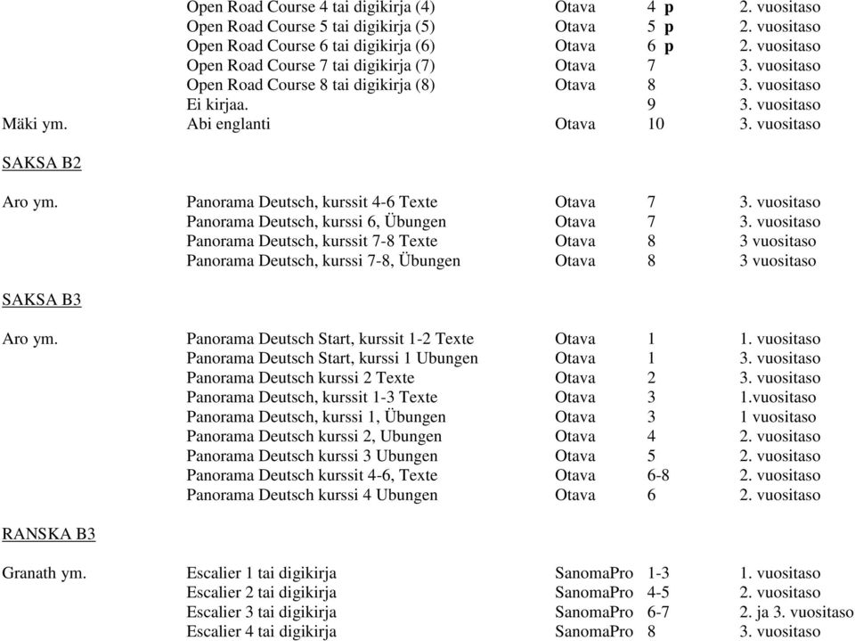 vuositaso SAKSA B2 Aro ym. Panorama Deutsch, kurssit 4-6 Texte Otava 7 3. vuositaso Panorama Deutsch, kurssi 6, Übungen Otava 7 3.