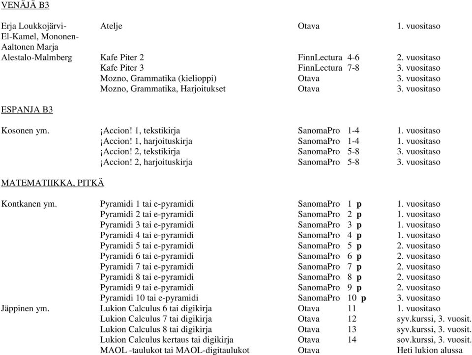 1, harjoituskirja SanomaPro 1-4 1. vuositaso Accion! 2, tekstikirja SanomaPro 5-8 3. vuositaso Accion! 2, harjoituskirja SanomaPro 5-8 3. vuositaso MATEMATIIKKA, PITKÄ Kontkanen ym.