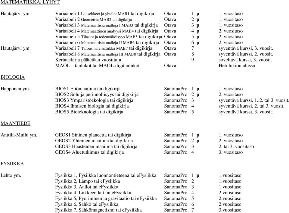 vuositaso Variaabeli 5 Tilastot ja todennäköisyys MAB5 tai digikirja Otava 5 p 2. vuositaso Variaabeli 6 Matemaattisia malleja II MAB6 tai digikirja Otava 6 p 2. vuositaso Hautajärvi ym.