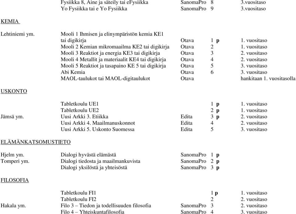 vuositaso Mooli 3 Reaktiot ja energia KE3 tai digikirja Otava 3 2. vuositaso Mooli 4 Metallit ja materiaalit KE4 tai digikirja Otava 4 2.