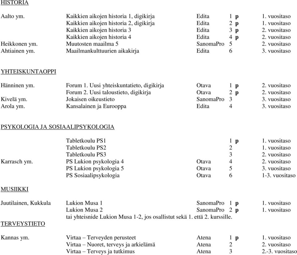 vuositaso YHTEISKUNTAOPPI Hänninen ym. Forum 1. Uusi yhteiskuntatieto, digikirja Otava 1 p 2. vuositaso Forum 2. Uusi taloustieto, digikirja Otava 2 p 2. vuositaso Kivelä ym.