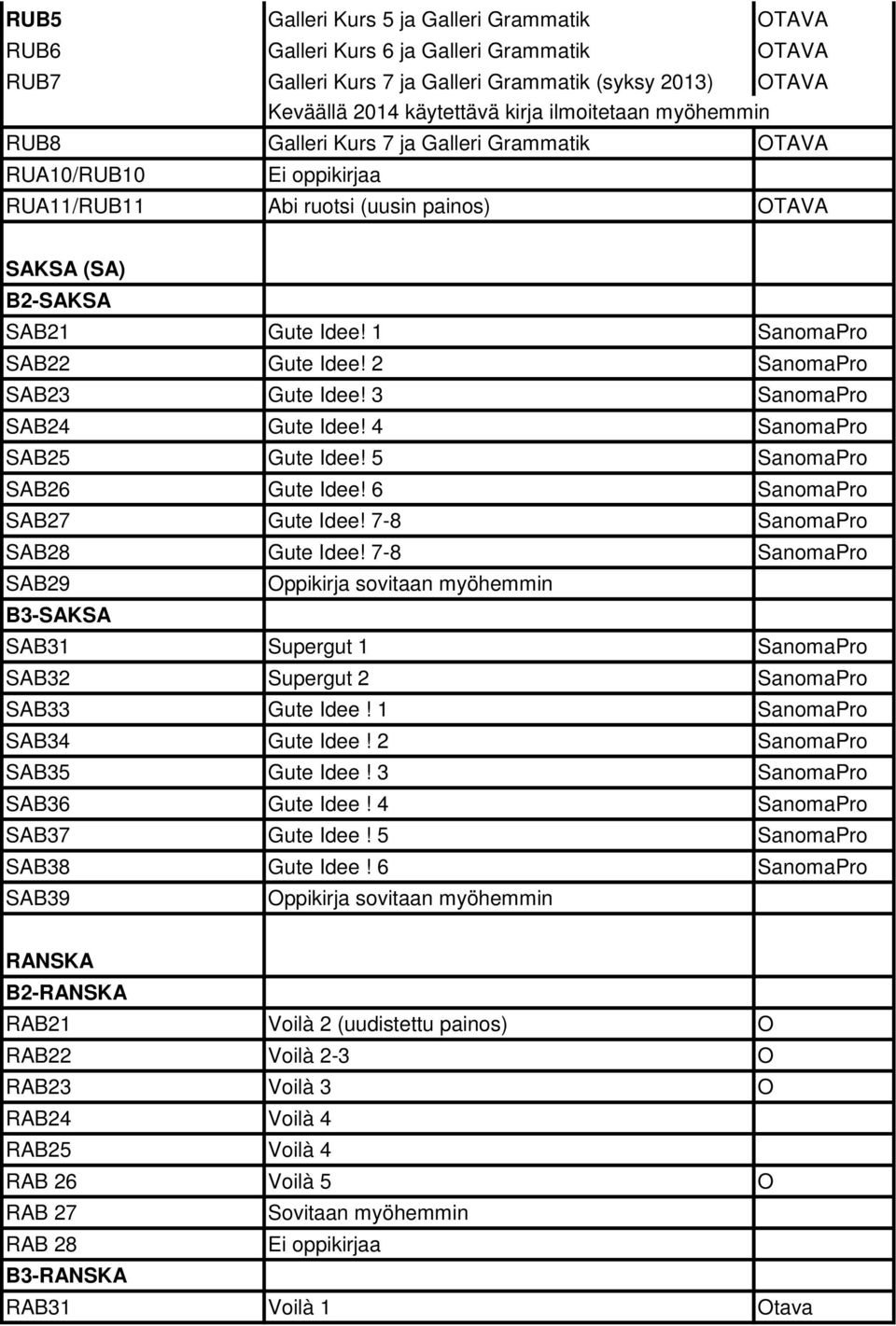 2 SanomaPro SAB23 Gute Idee! 3 SanomaPro SAB24 Gute Idee! 4 SanomaPro SAB25 Gute Idee! 5 SanomaPro SAB26 Gute Idee! 6 SanomaPro SAB27 Gute Idee! 7-8 SanomaPro SAB28 Gute Idee!