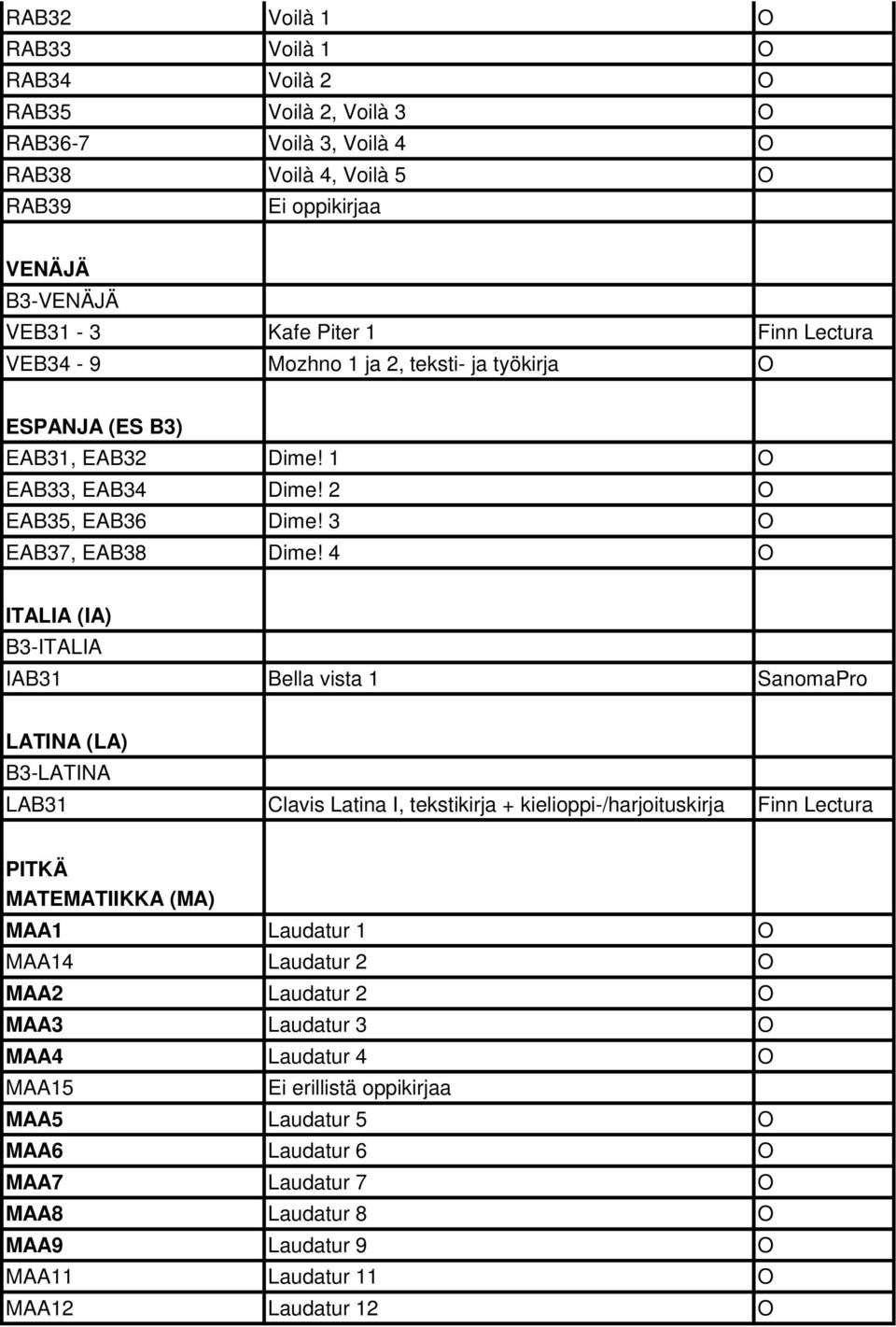 4 O ITALIA (IA) B3-ITALIA IAB31 Bella vista 1 SanomaPro LATINA (LA) B3-LATINA LAB31 Clavis Latina I, tekstikirja + kielioppi-/harjoituskirja Finn Lectura PITKÄ MATEMATIIKKA (MA) MAA1