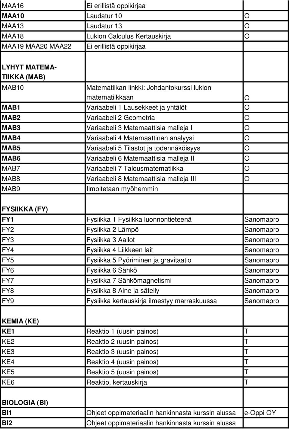 analyysi O MAB5 Variaabeli 5 Tilastot ja todennäköisyys O MAB6 Variaabeli 6 Matemaattisia malleja II O MAB7 Variaabeli 7 Talousmatematiikka O MAB8 Variaabeli 8 Matemaattisia malleja III O MAB9